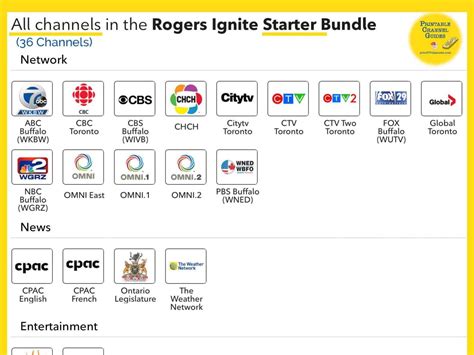 rogers ignite popular flex channels.